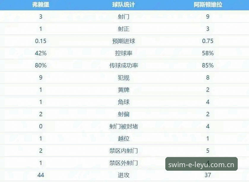 欧联杯终结者vs冠军荒终结者：阿斯顿维拉3-0完胜弗赖堡，埃梅里创纪录封神